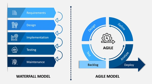 methodologie traditionnelle VS methodologie Agile